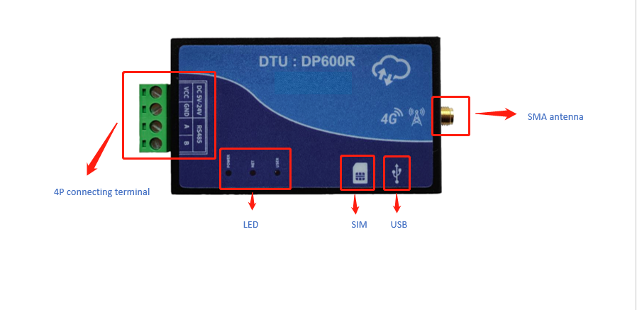 DP-DTU-Q600 Hardware Interface