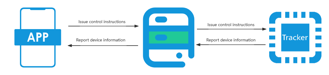 solution-tracker-102