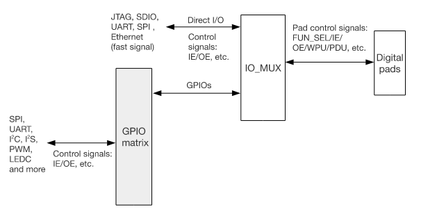 tutorial_peripheral_diagram