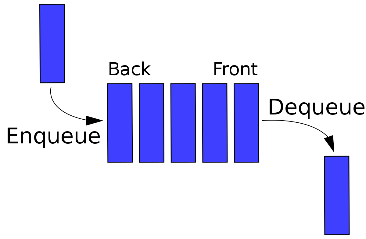 Data_Queue.svg