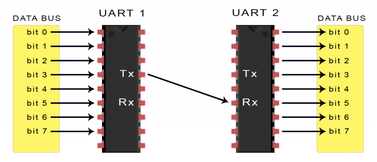 Introduction-to-UART-Data-Transmission-Diagram