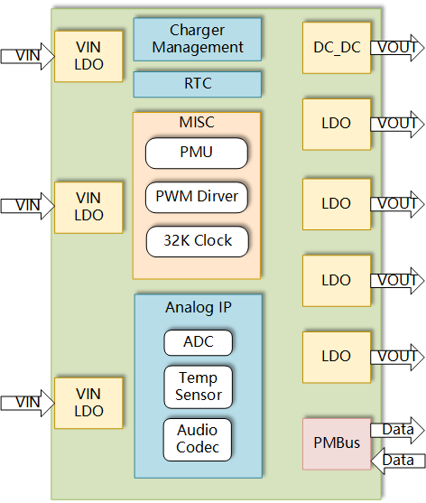 PMIC_example