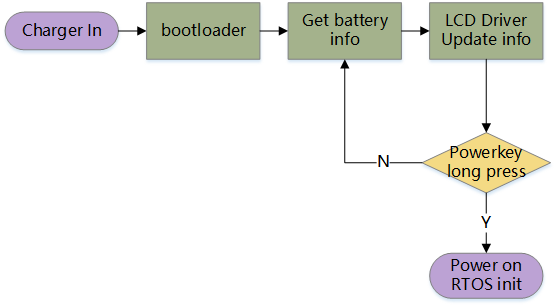 PoweroffCharger