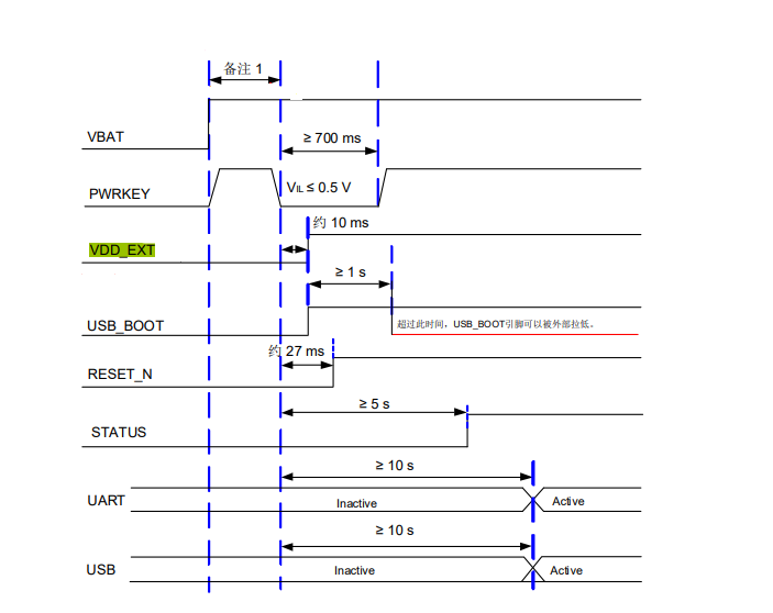 VDD_EXTTime