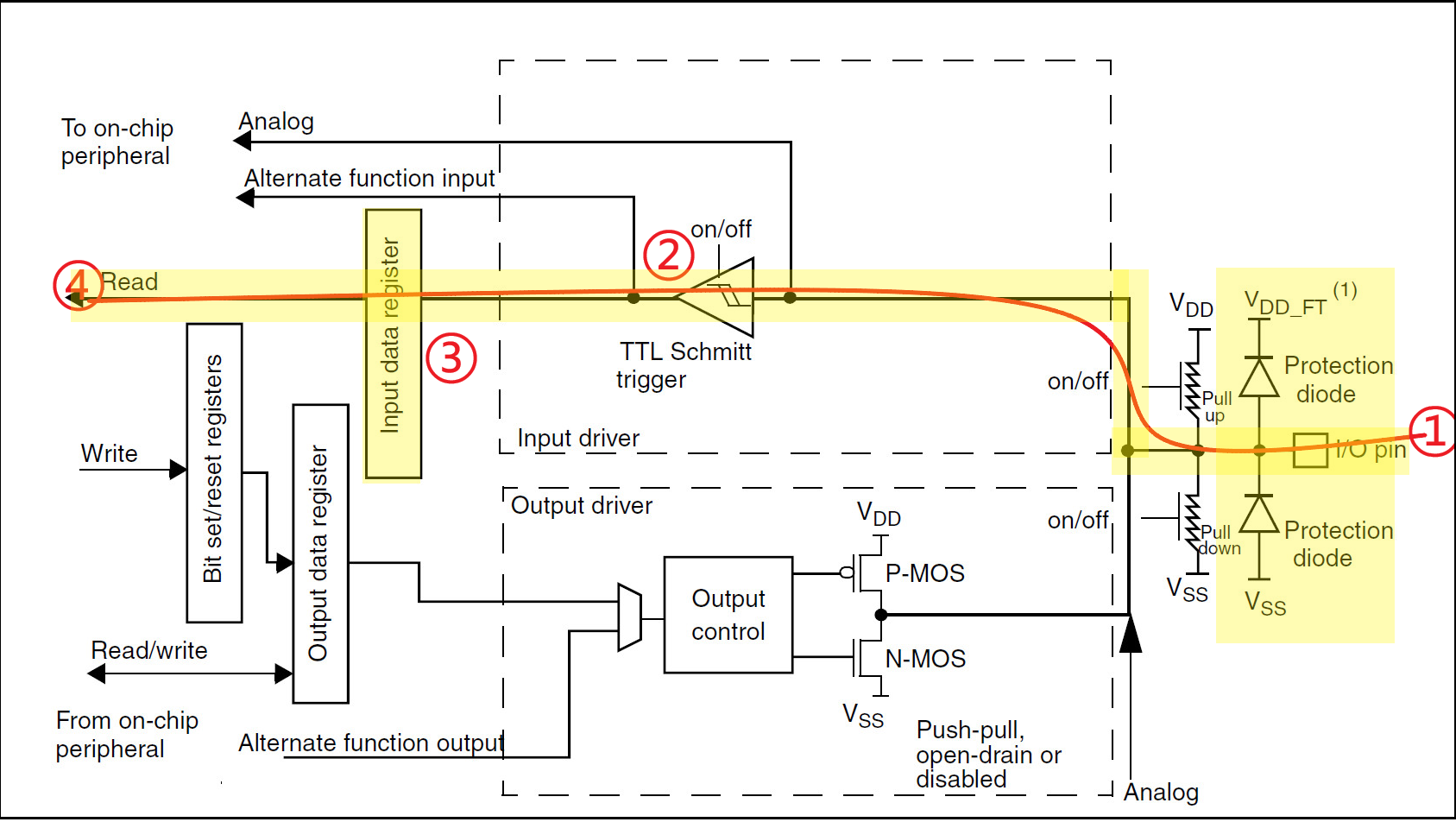 gpio_floating