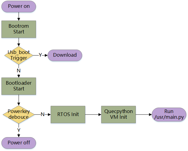 Mainstartup