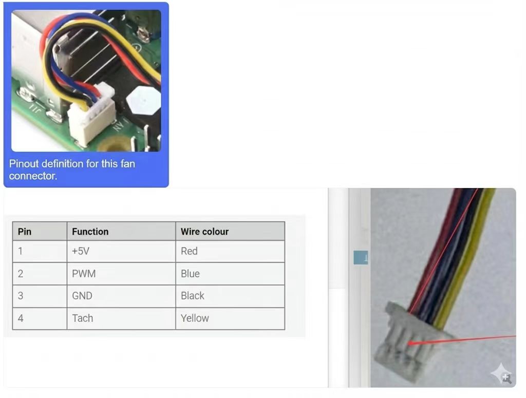 Fan Connected to 40-Pin Interface