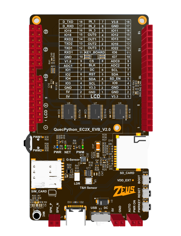 ZSUS_Series_EVB